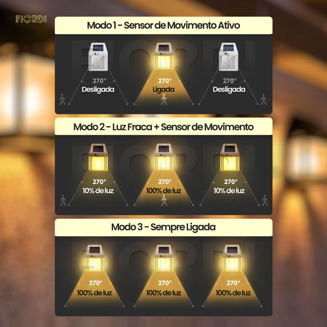 Refletor Solar Inteligente - Ecolux™